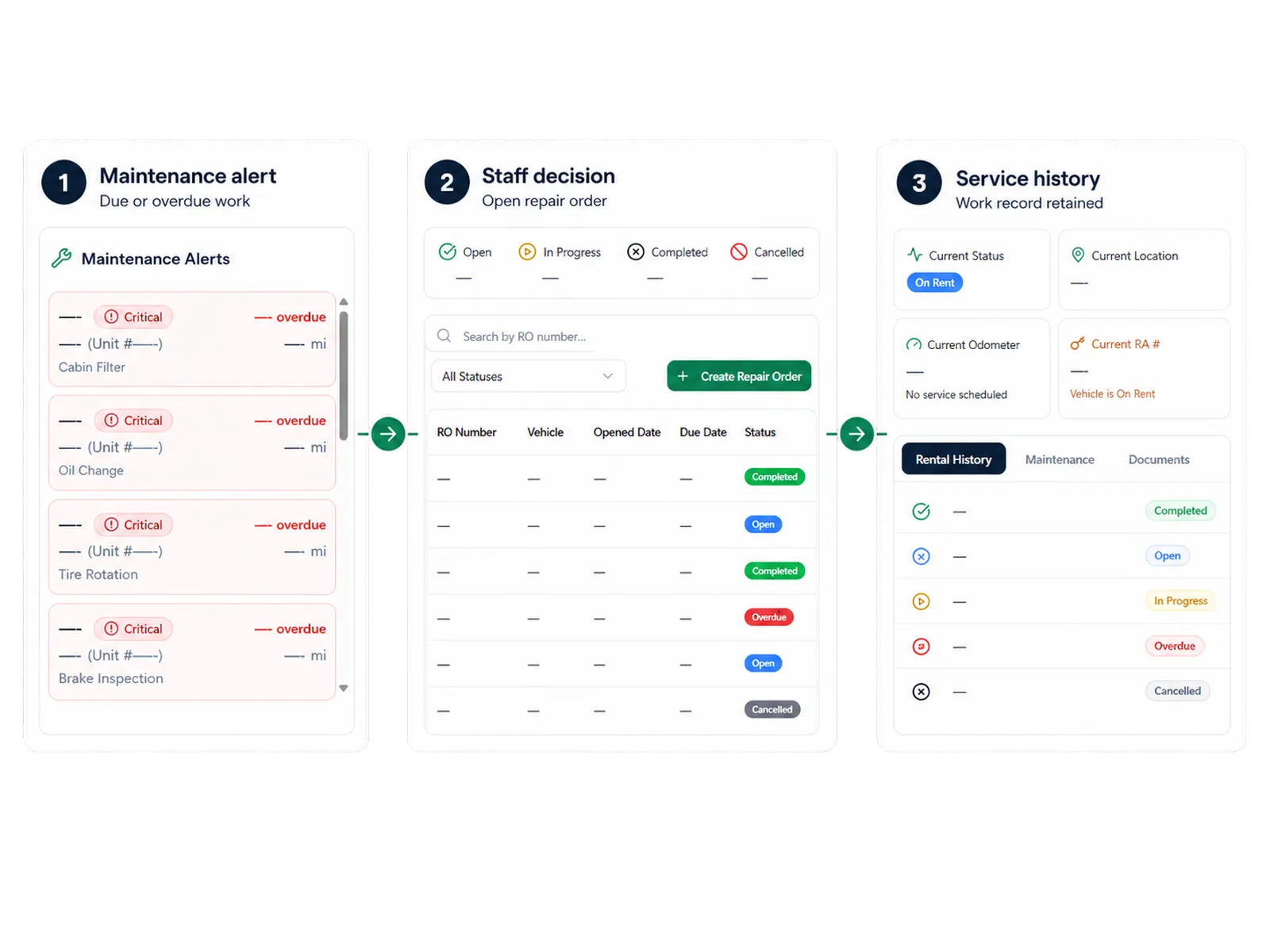 Connect maintenance alerts with the repair process
