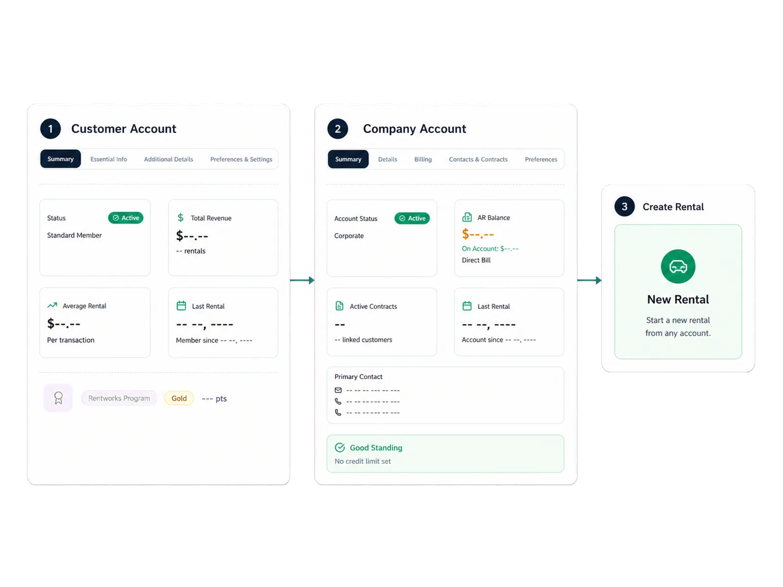 Add supported fields without giving each role the same access