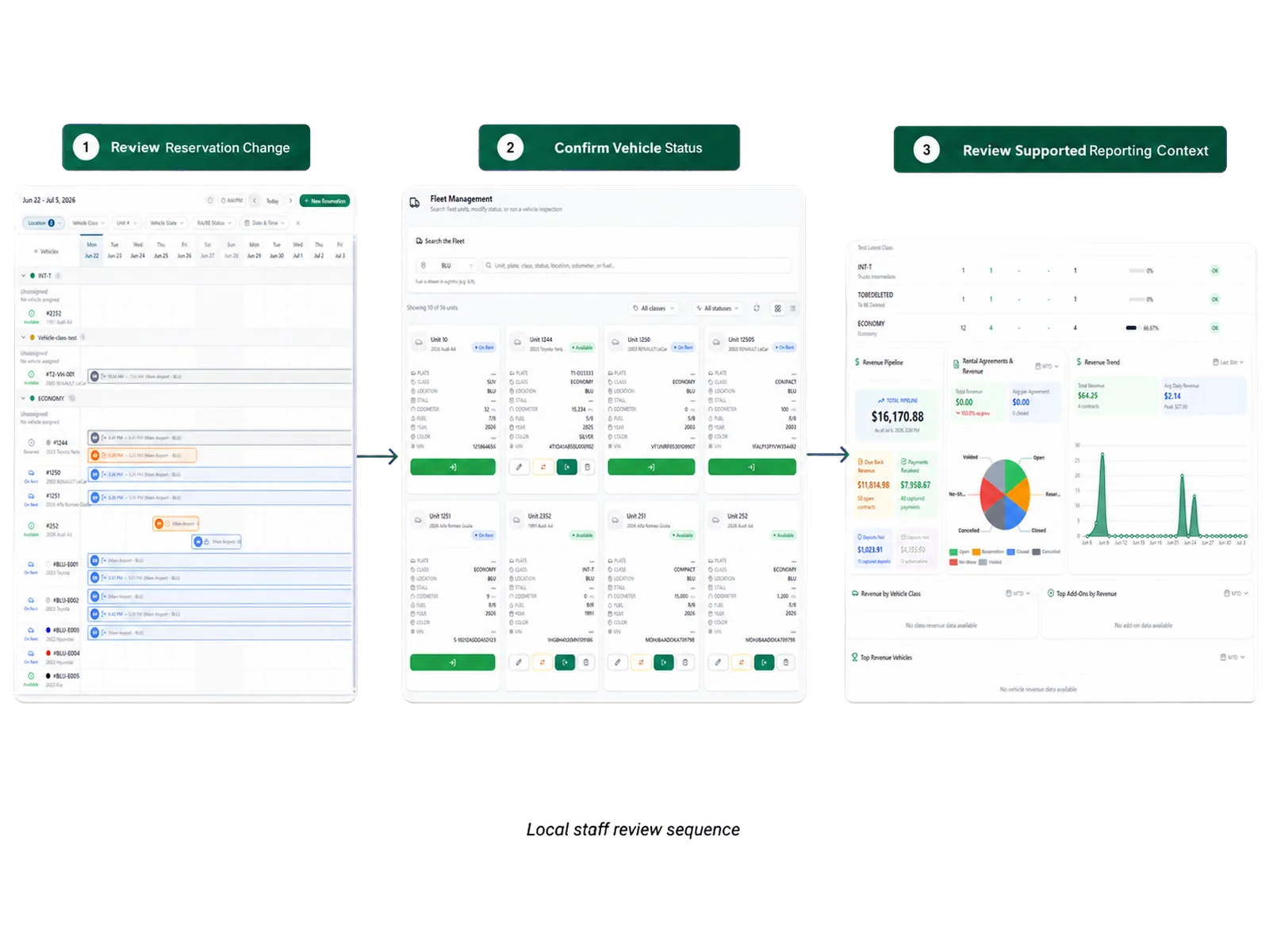 Build reports on defined source records