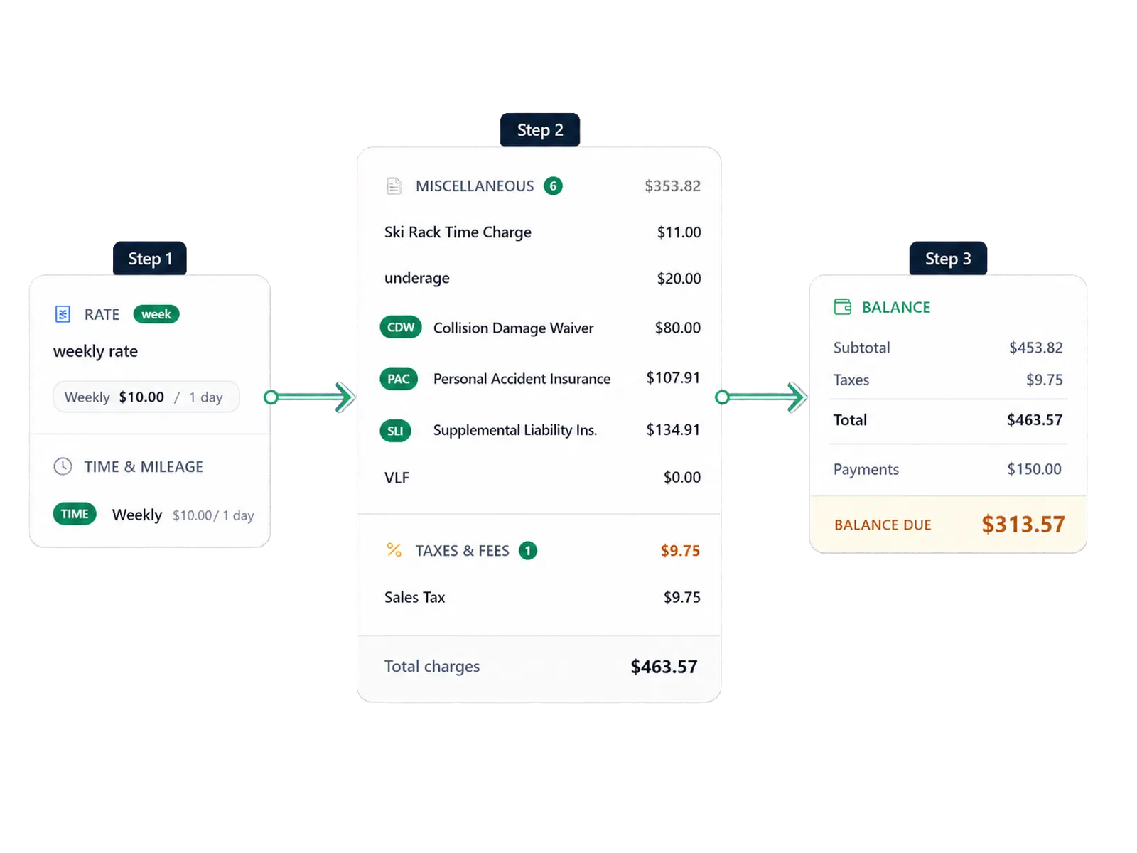 Use tokenized card workflows through Valpay where configured