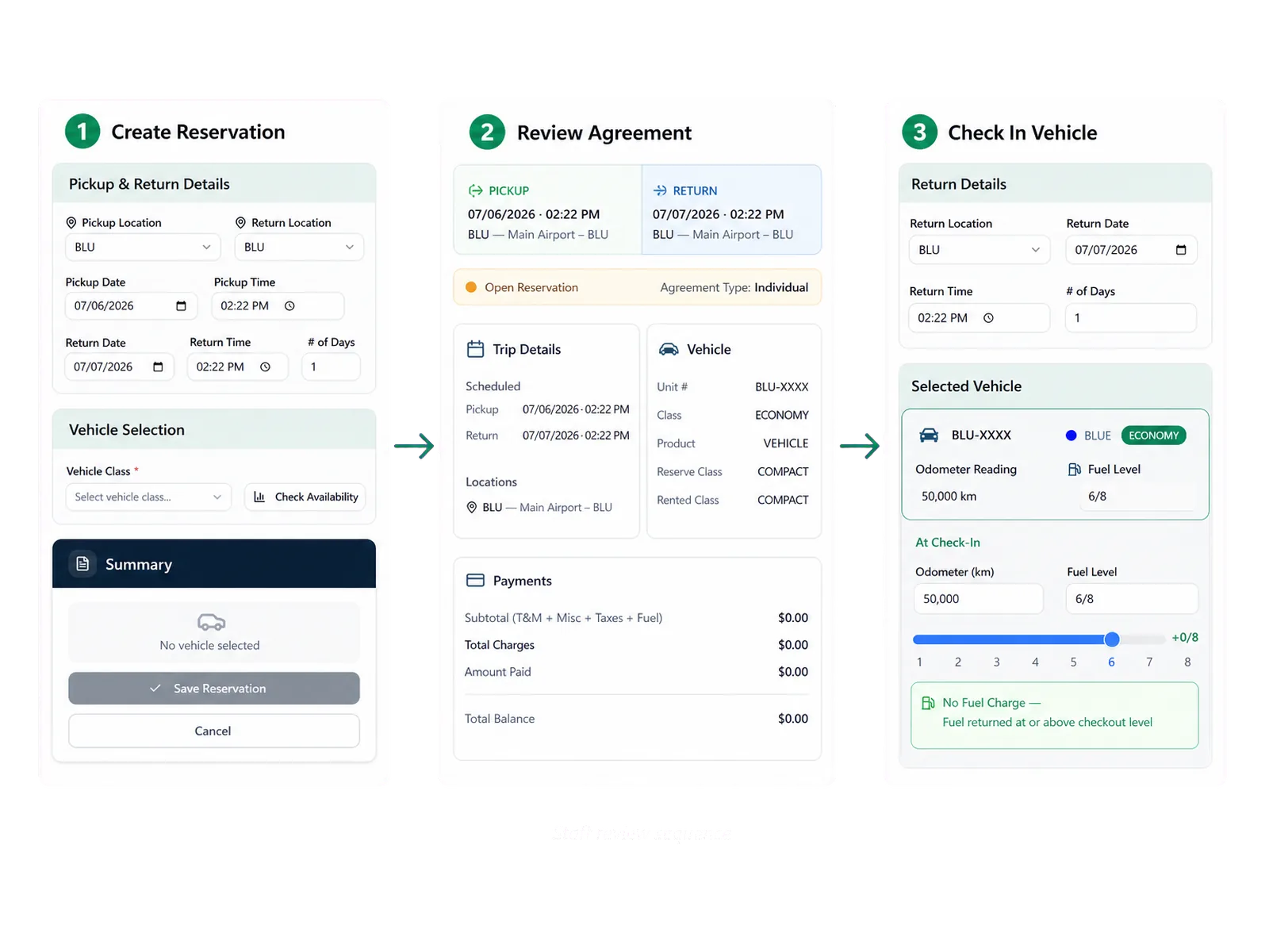 Scope added capabilities around a defined need
