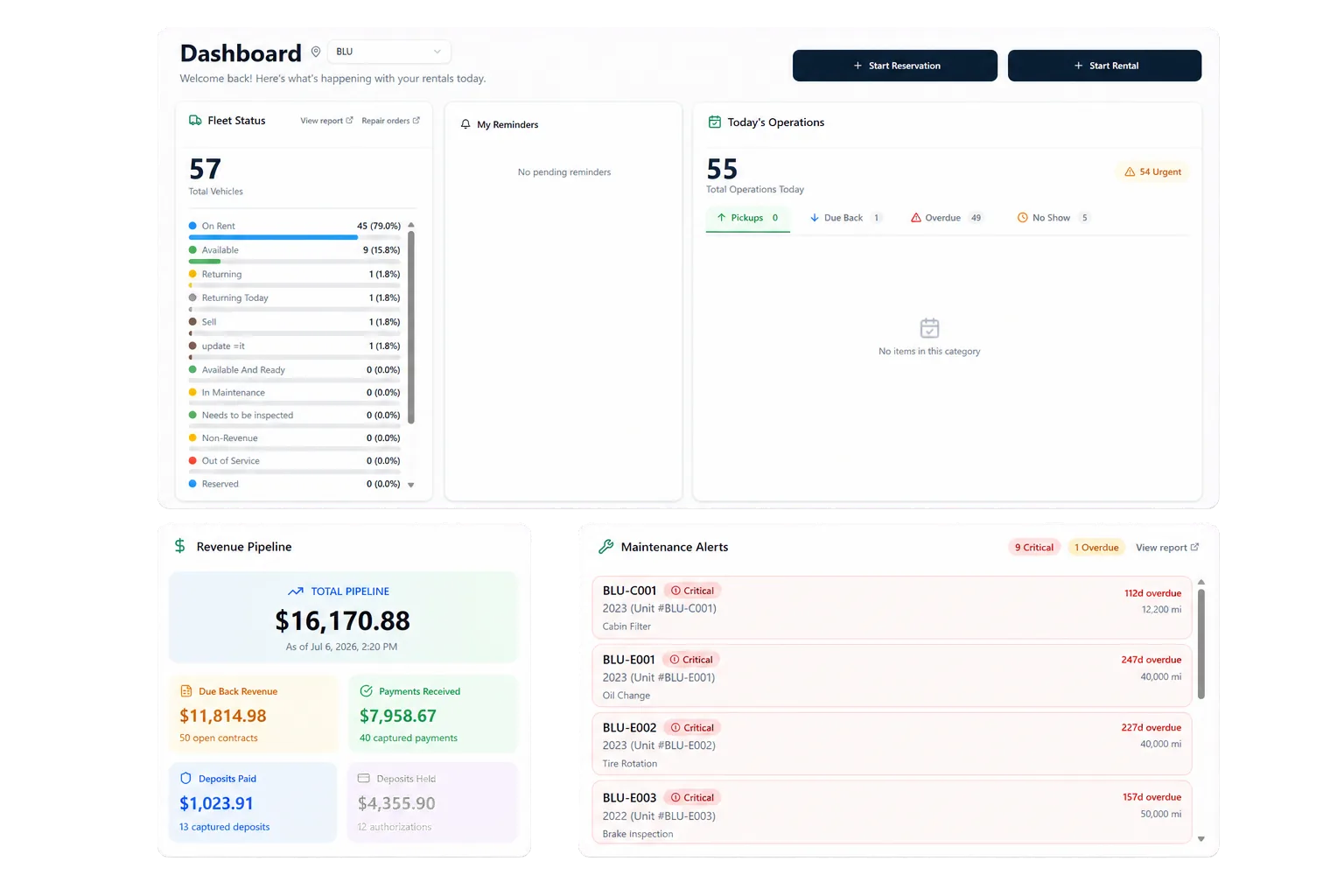 See the operating decisions behind the monthly result.