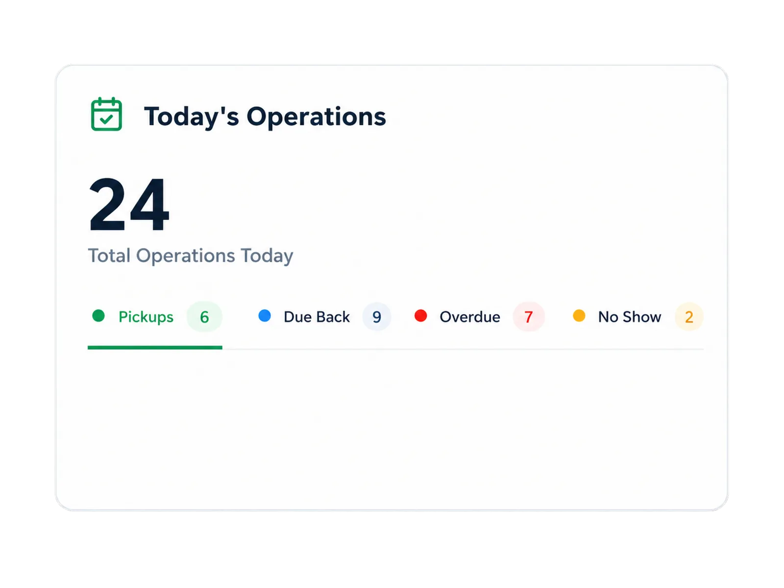 Today's operations feature card grouping the core rental jobs inside RentWorks Plus.