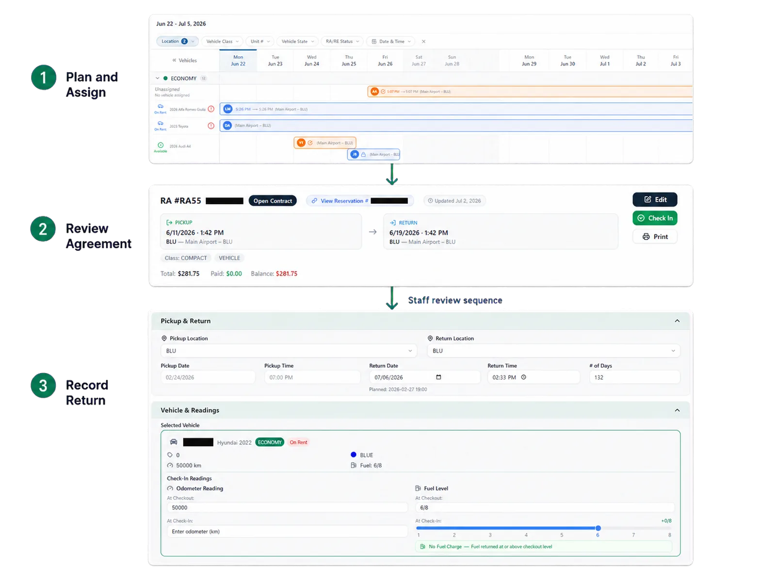 Operating model exception review workflow for RentWorks Plus.