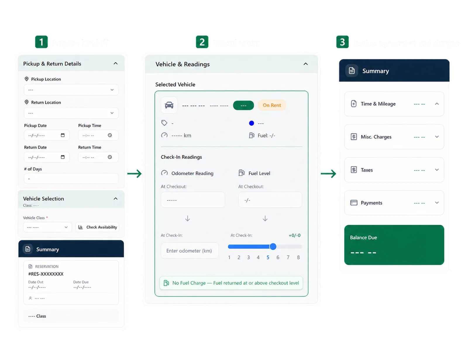 Give managers a repeatable review process