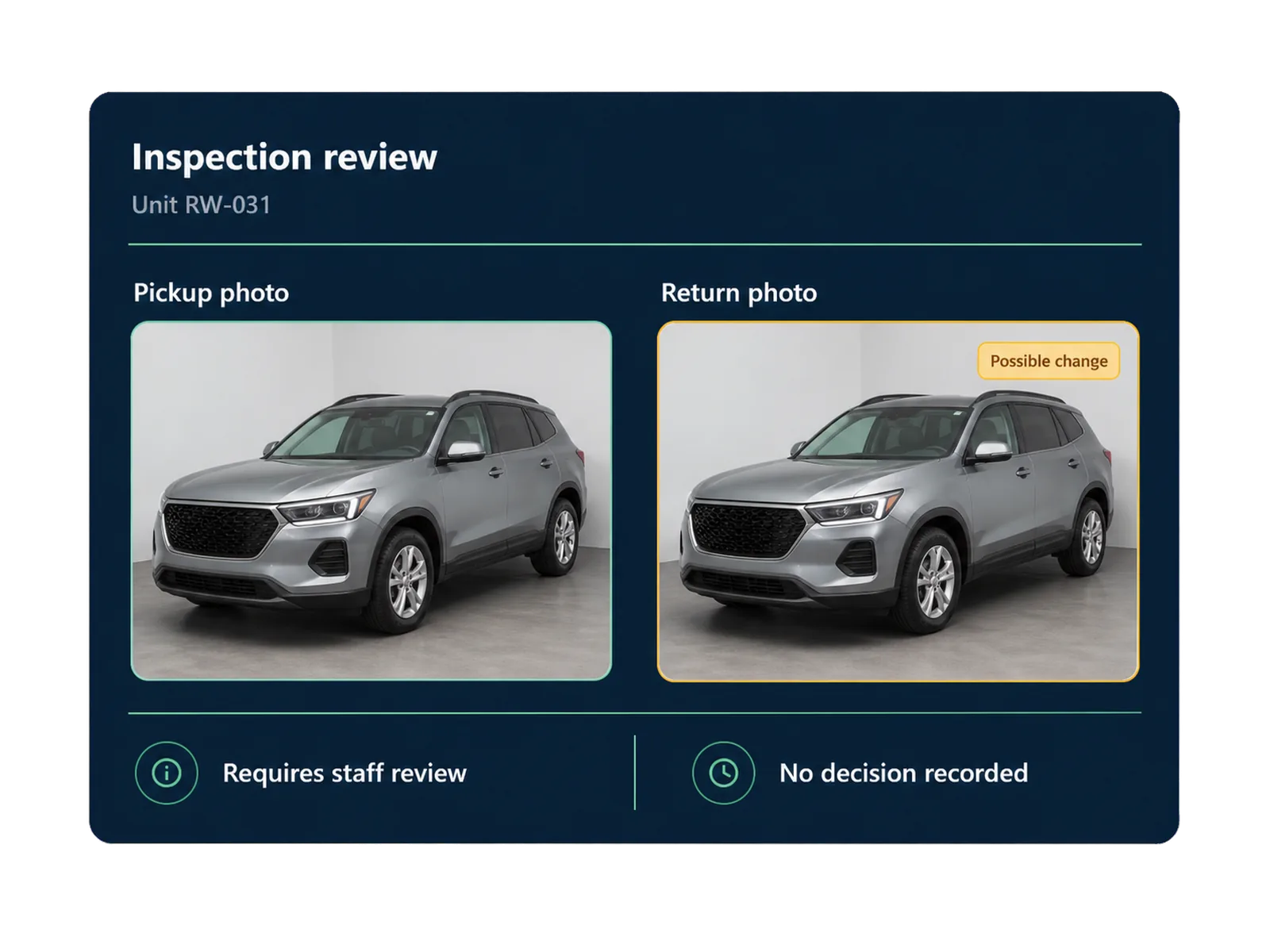 Inspection review card for unit RW-031: pickup photo on the left, return photo on the right with a Possible change label highlighted in amber; footer notes Requires staff review and No decision recorded.