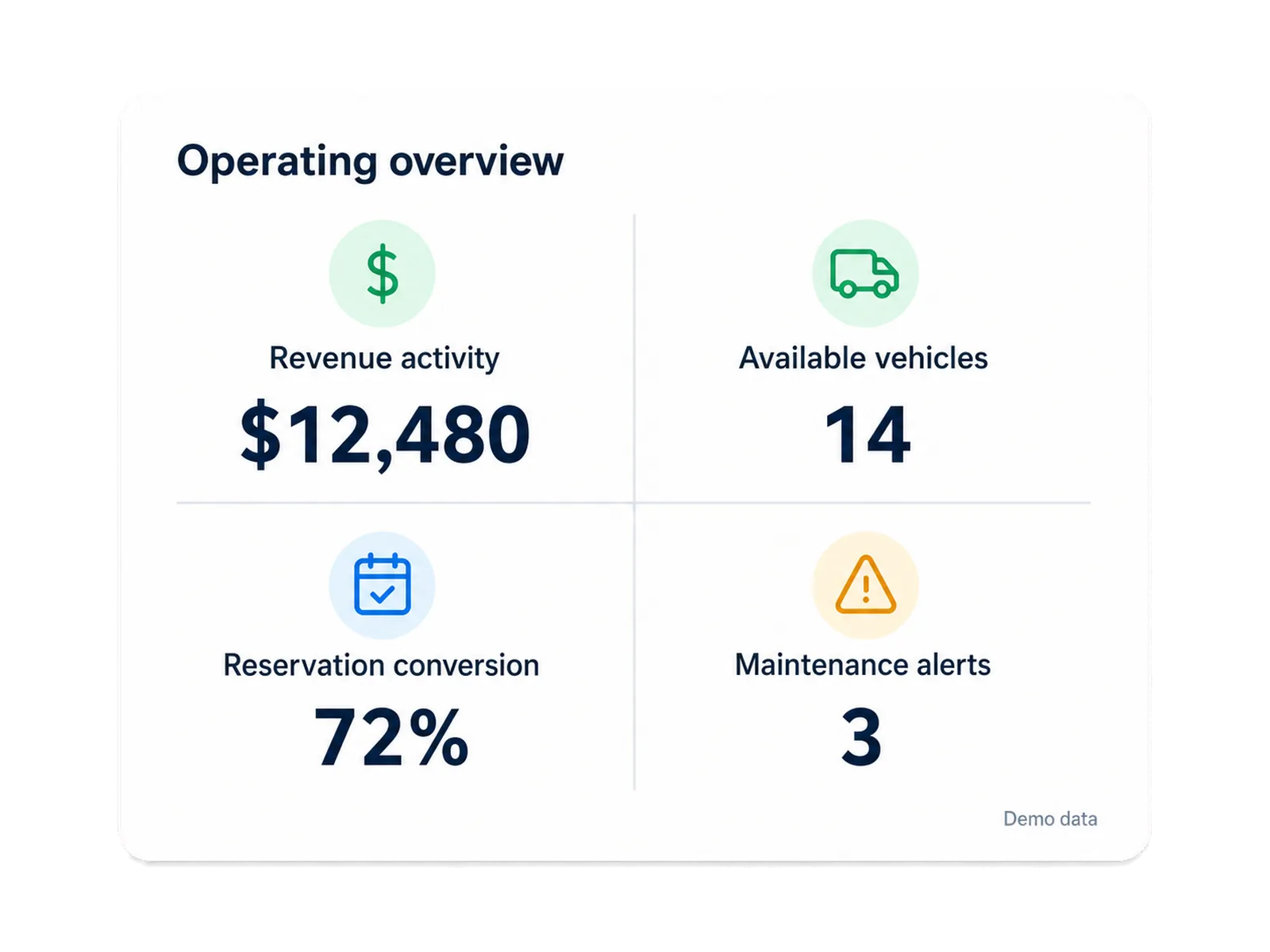 Trace a number back to the operating record