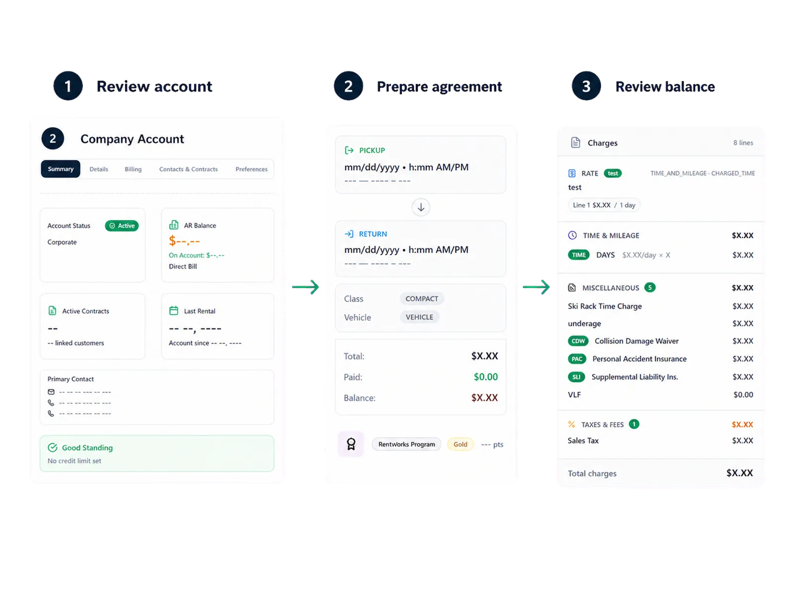 Control access to customer and contract data