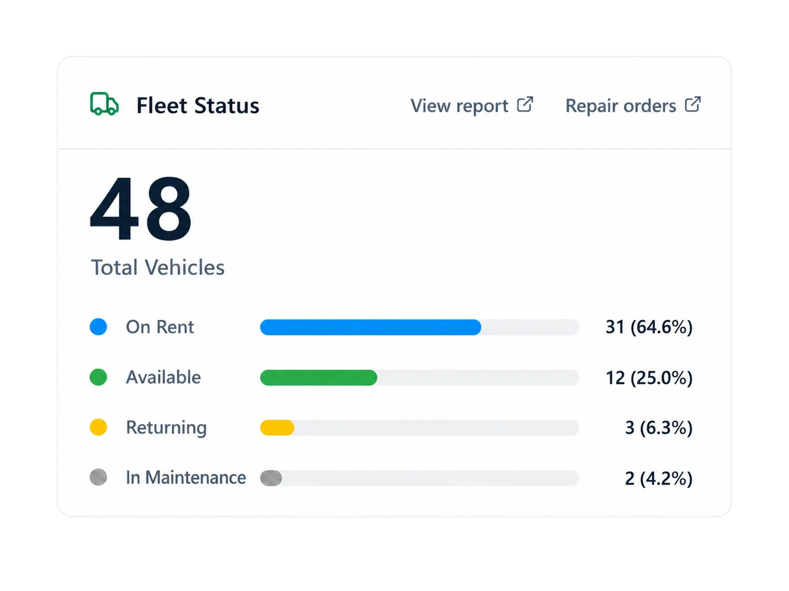 Keep the reservation connected to the vehicle and agreement