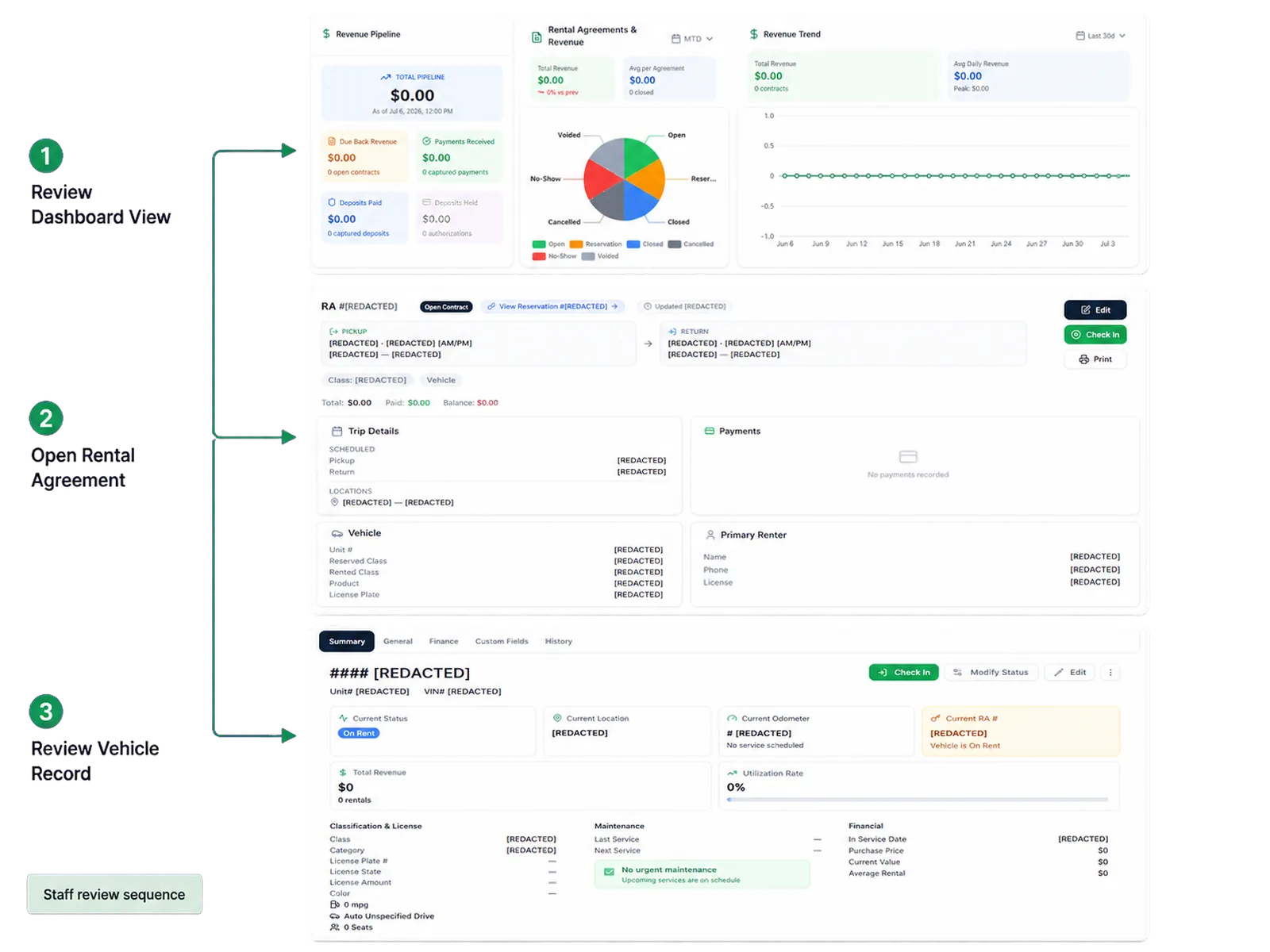 Build the business case from your baseline